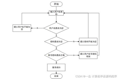 Java畢業(yè)設(shè)計(jì) 新冠疫苗接種預(yù)約系統(tǒng)——從程序開發(fā)到部署的完整指南