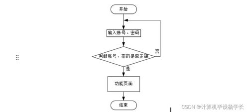 基于SSM框架的高考志愿填報智能推薦系統(tǒng)設(shè)計(jì)與實(shí)現(xiàn)——計(jì)算機(jī)系統(tǒng)服務(wù)視角