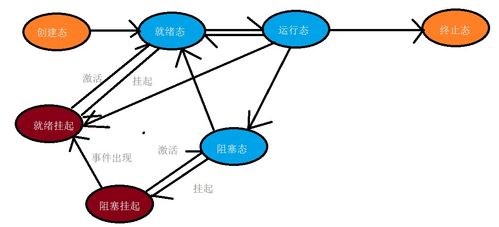 計(jì)算機(jī)操作系統(tǒng)原理在應(yīng)用軟件服務(wù)中的核心支撐作用