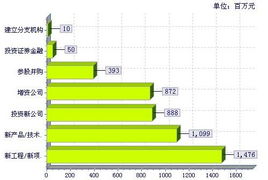 2000-2008年中國計算機與智能設(shè)備行業(yè)投資方向研究報告 聚焦計算機系統(tǒng)服務(wù)